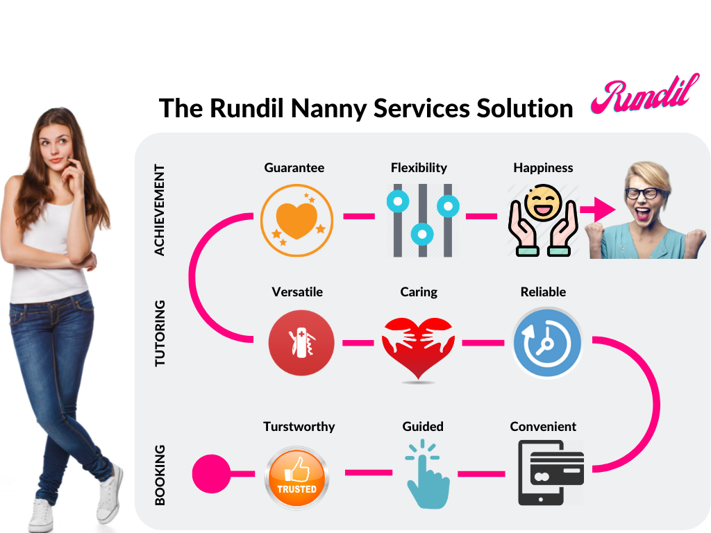 Rundil Nanny Services